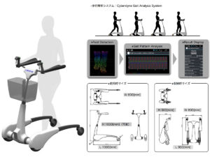 外出支援用ロボット機器ＲｏｂｏＣａｒｔ