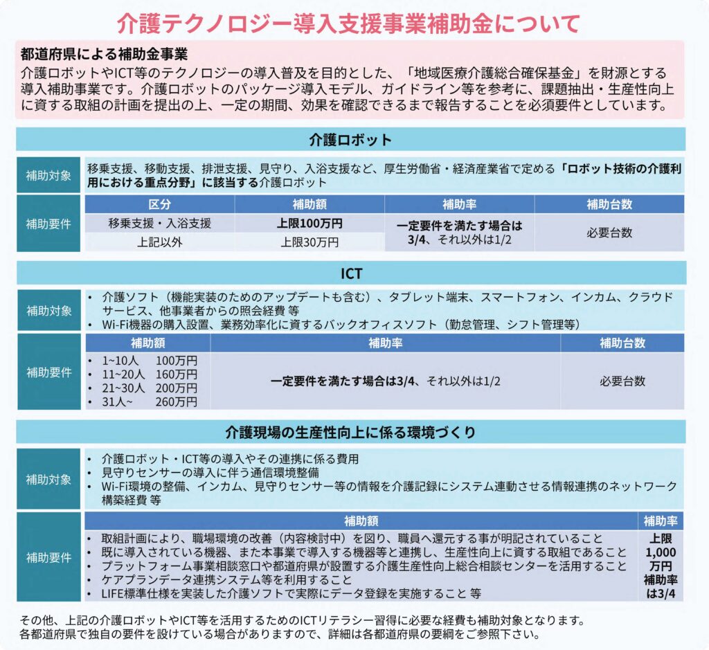 介護テクノロジー導入支援事業補助金について