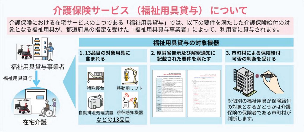 介護テクノロジー導入支援事業補助金について