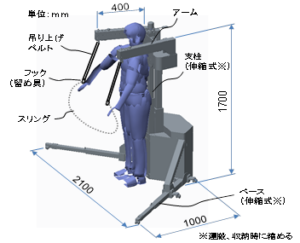 可搬バックパック型移乗介助機器