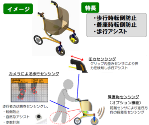 歩行アシストロボット