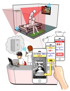 認知症ケアマネジメントプラットフォーム