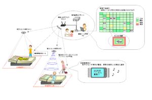 赤外線アレイを用いた非接触見守りシステム