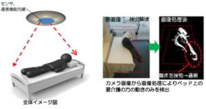 介護施設用見守り支援プラットフォーム