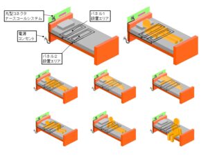 認知症の方の離床予知・通知システム