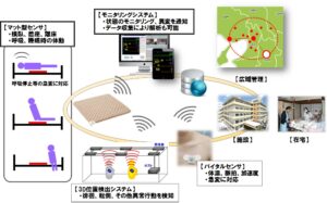 バイタルセンシング見守りシステム