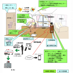 認知症の方のための見守り支援プラットフォーム