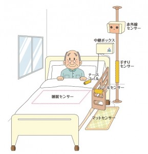 BEAR SiTTERs 介護用見守りシステム