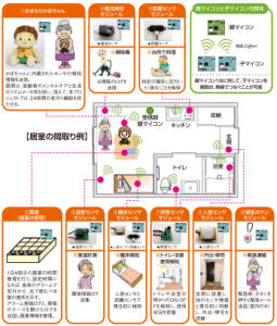 認知症の方の見守りエージェント型ネットワークロボット
