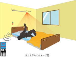 FG視覚センサをもちいた認知症患者用非接触ベッド見守りシステム