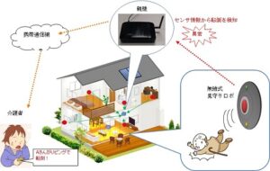 安心見守りロボ