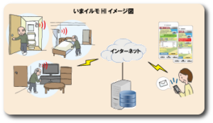 見守り支援システム「いまイルモHI」
