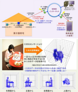 新型人感センサーを用いた在宅介護見守りクラウドシステム