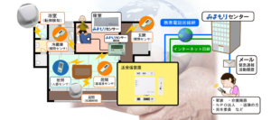 在宅介護みまもり支援システム