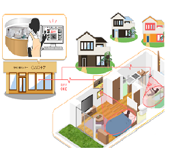 Neos+Care（ネオスケア） ハイブリッドセンサー式在宅介護見守りシステム