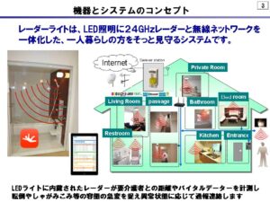 レーダーライト