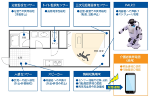 高齢者見守り支援システム