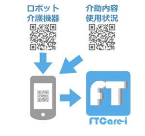 株式会社エフトス